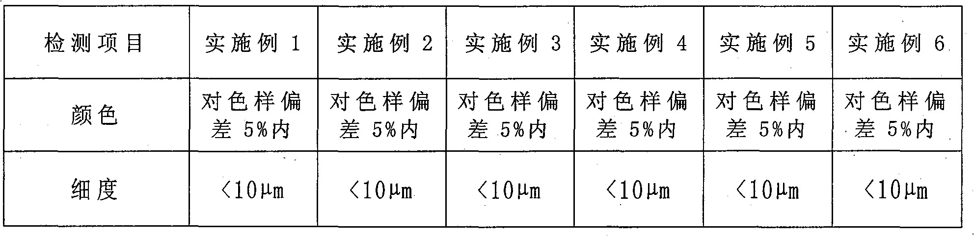 Water flexible painting plate ink and preparing method thereof