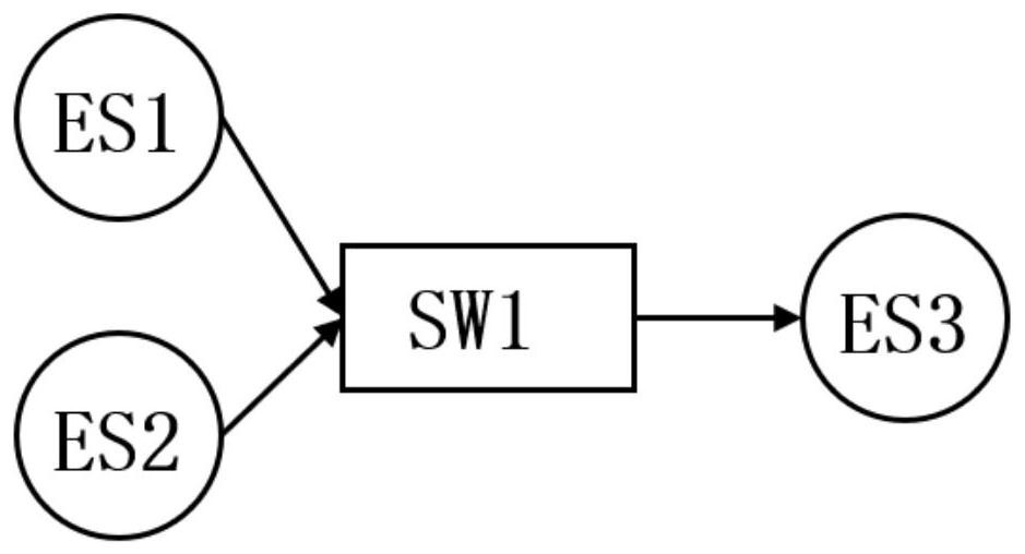 Time-sensitive network switching architecture based on virtual queue