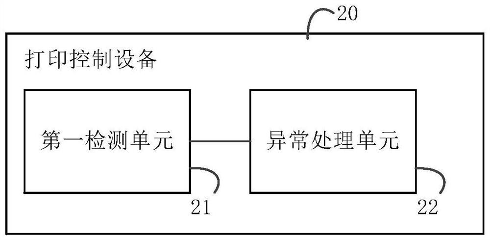 Print control apparatus, method, and image forming apparatus