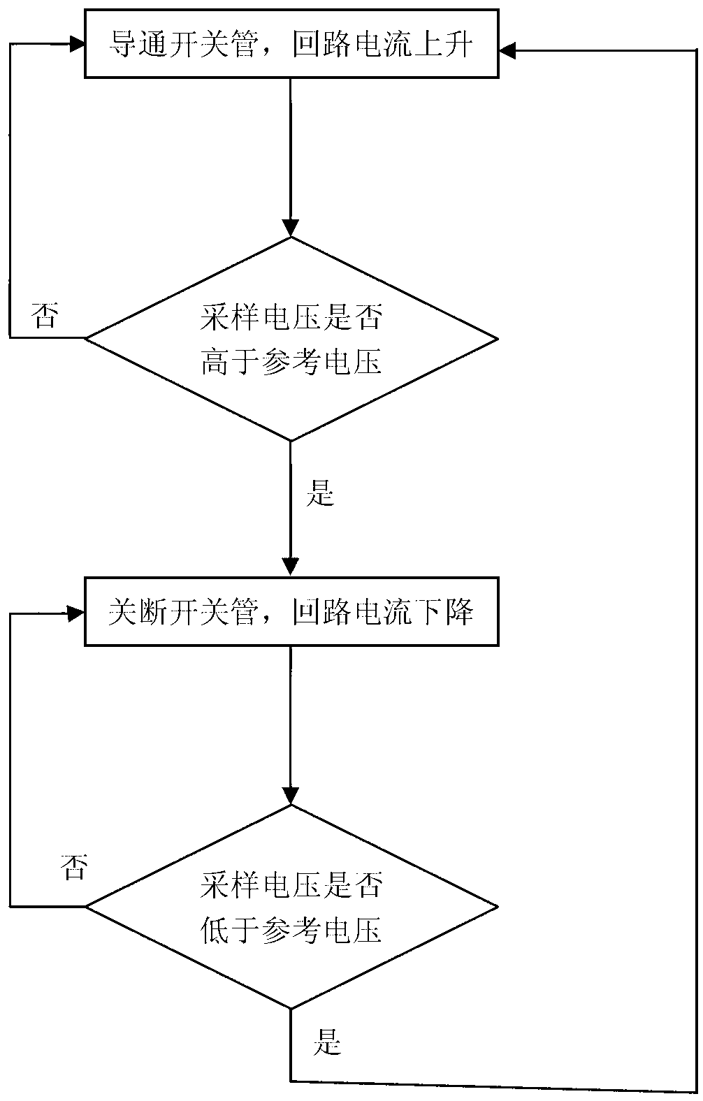 Light emitting diode (LED) pulse drive circuit and drive method thereof