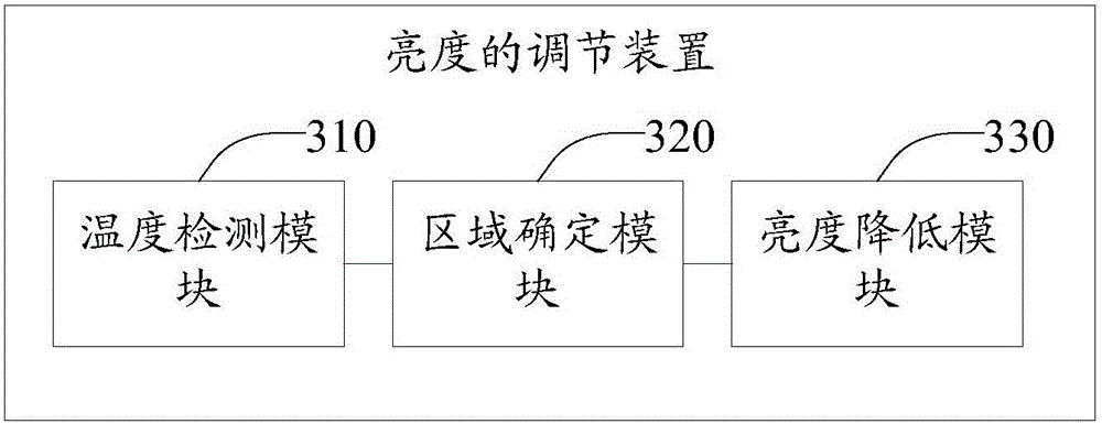 Brightness adjusting method, brightness adjusting device and terminal