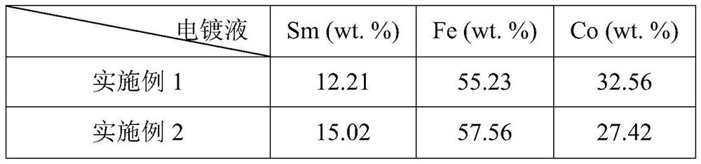 A kind of samarium-iron-cobalt thin film electroplating solution and preparation method thereof