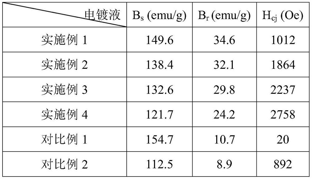 A kind of samarium-iron-cobalt thin film electroplating solution and preparation method thereof