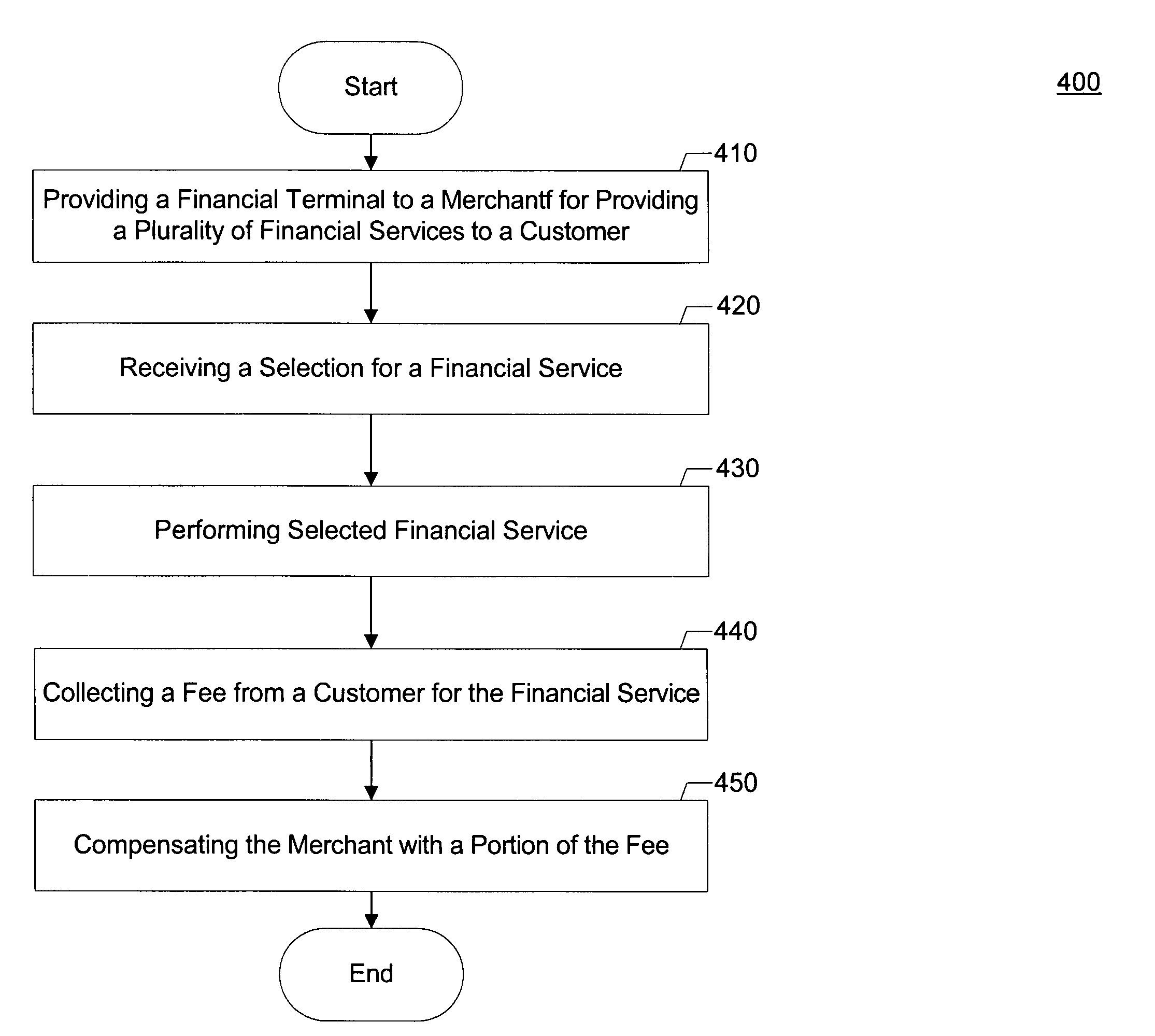 System, method and apparatus for providing financial services
