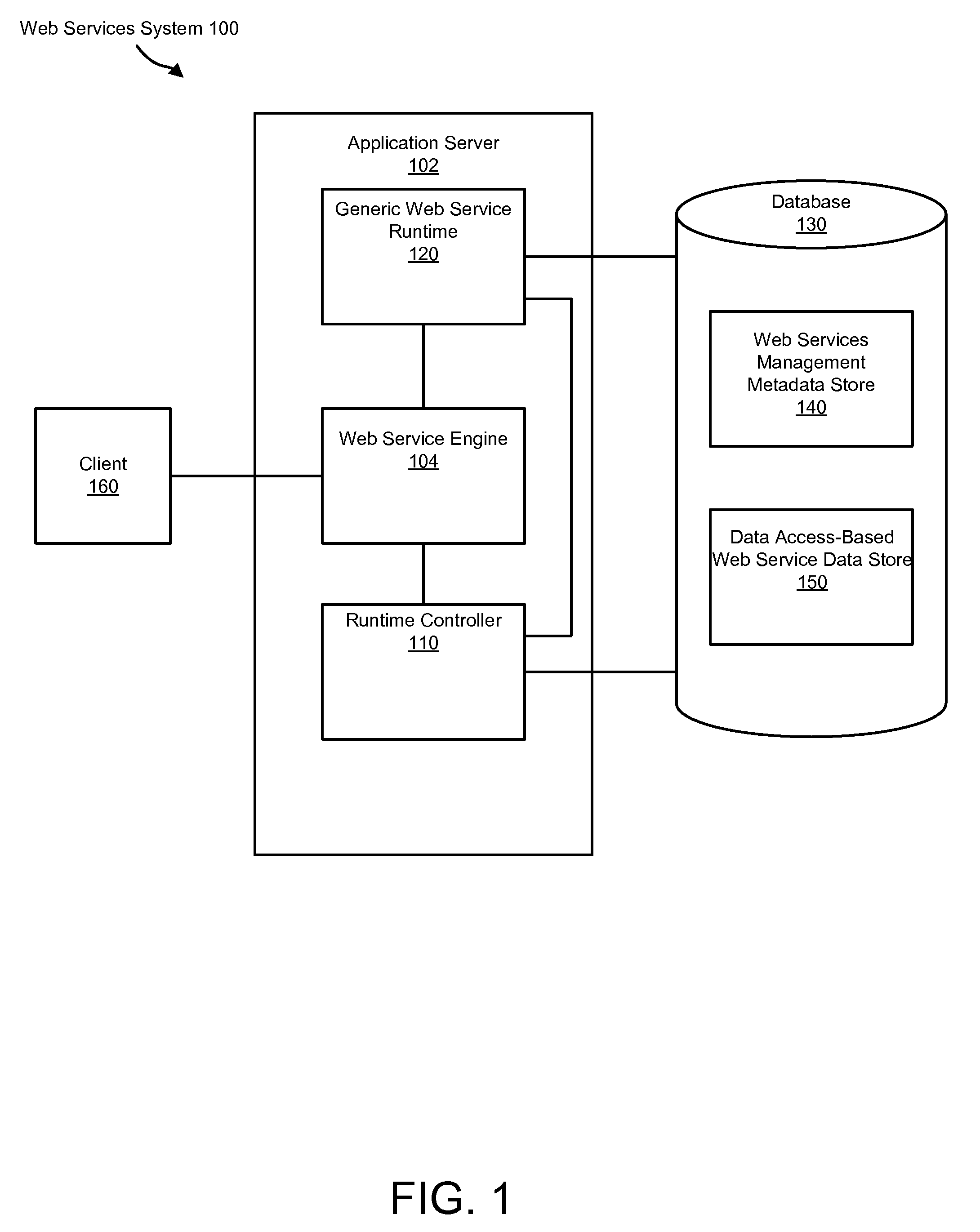 Apparatus, system, and method for a data server-managed web services runtime