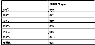 Method of improving tensile property of aluminum alloy