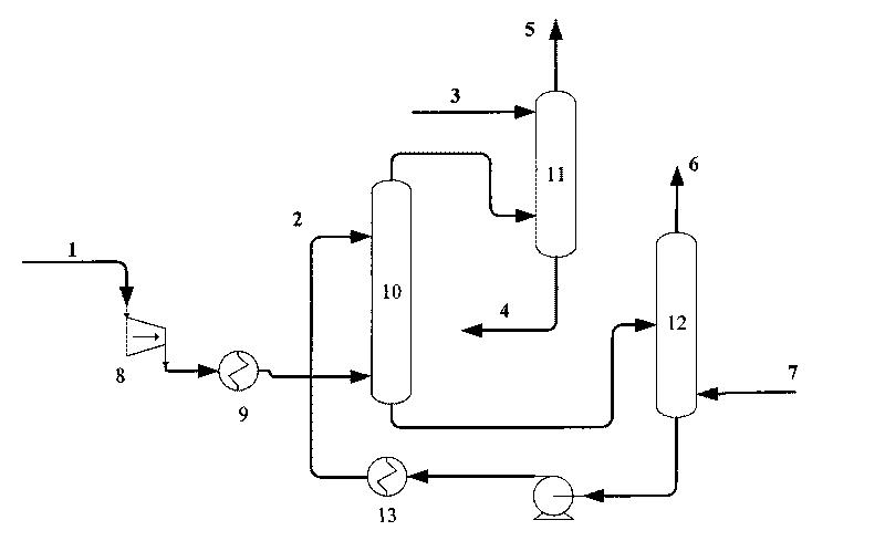 Method for refining catalysis drying gas by using oil absorption extraction