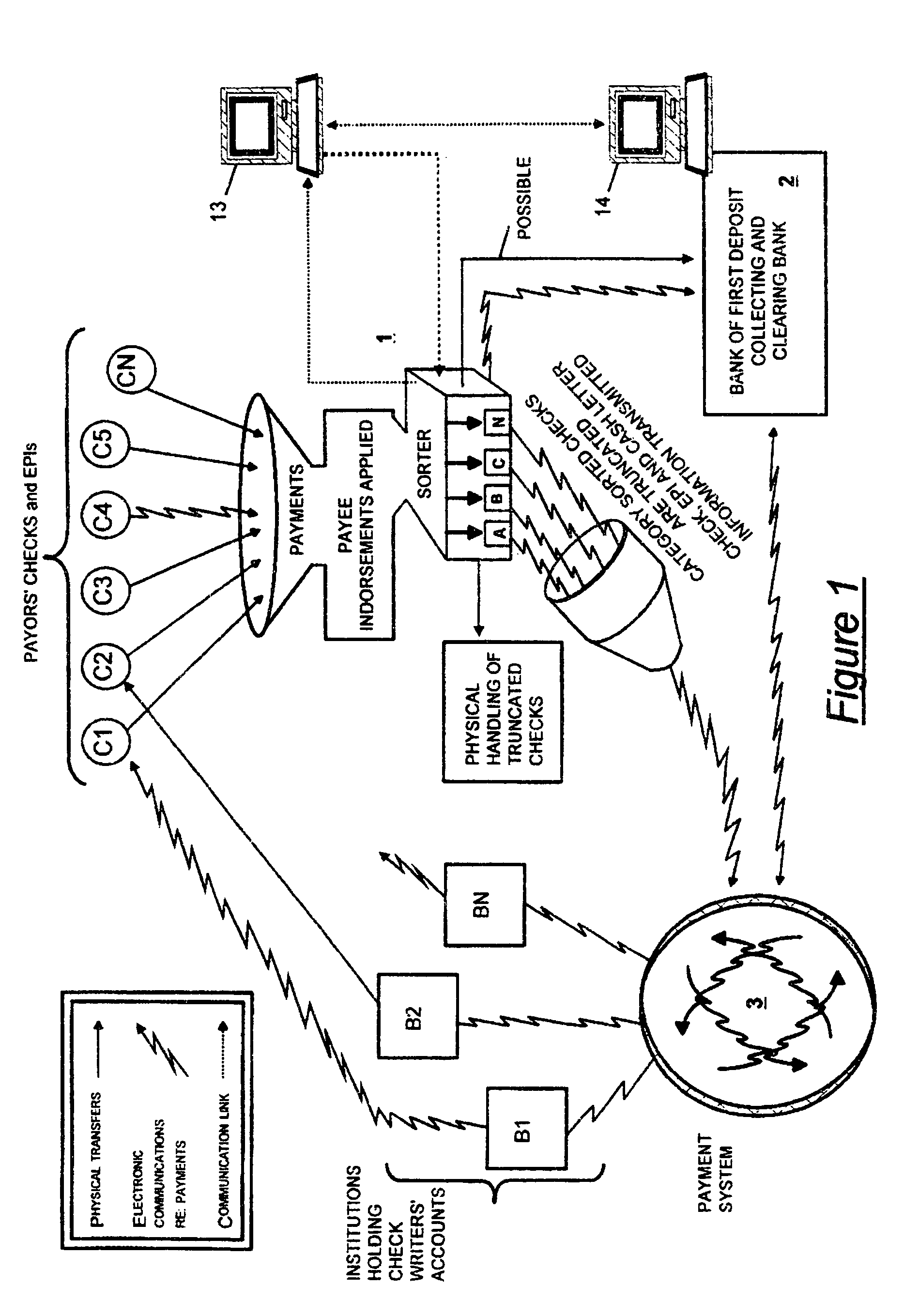 System for effecting the payment of paper and electronic financial instruments received at a payment facility