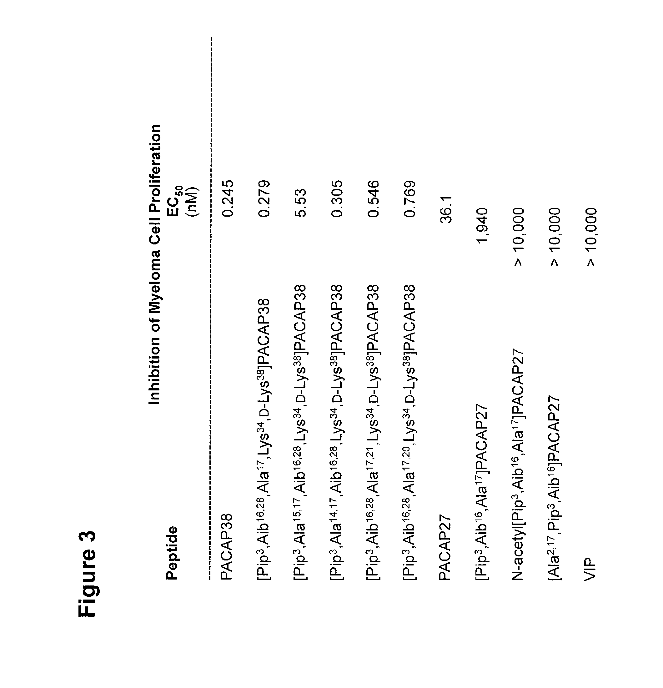 Analogs of pituitary adenylate cyclase-activating polypeptide (PACAP) and methods for their use
