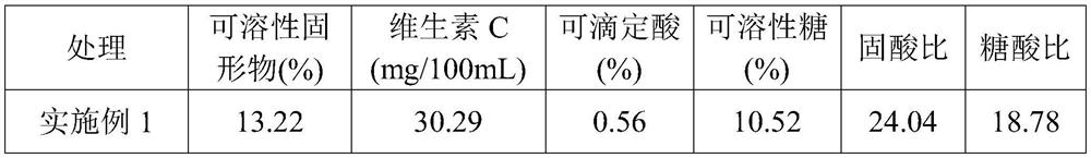 Rabbit manure organic-inorganic compound fertilizer special for citrus reiculata Blanco as well as preparation method and application of rabbit manure organic-inorganic compound fertilizer