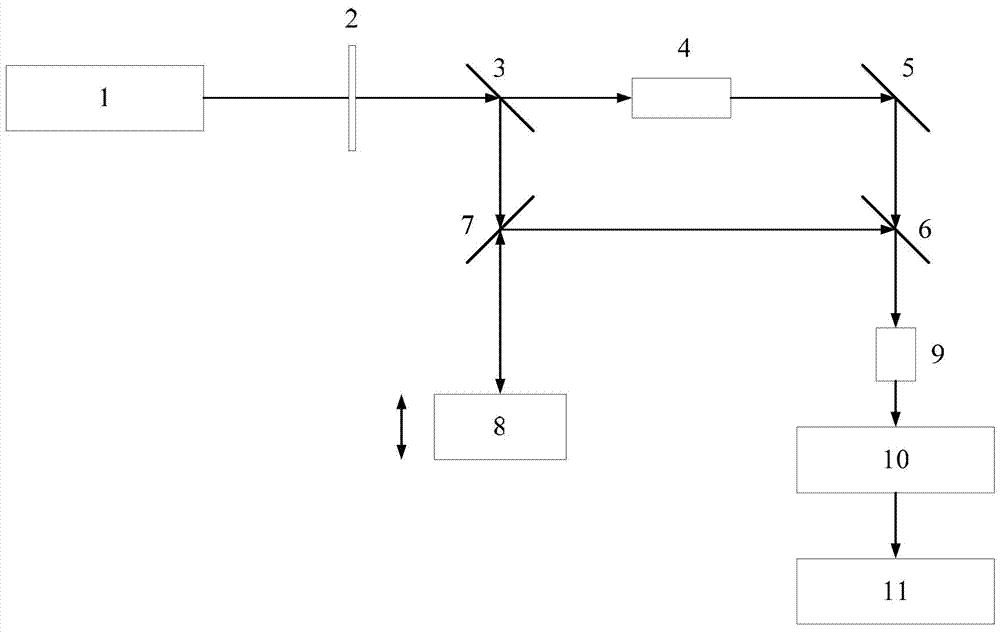 Heterodyne laser vibration measuring device and method