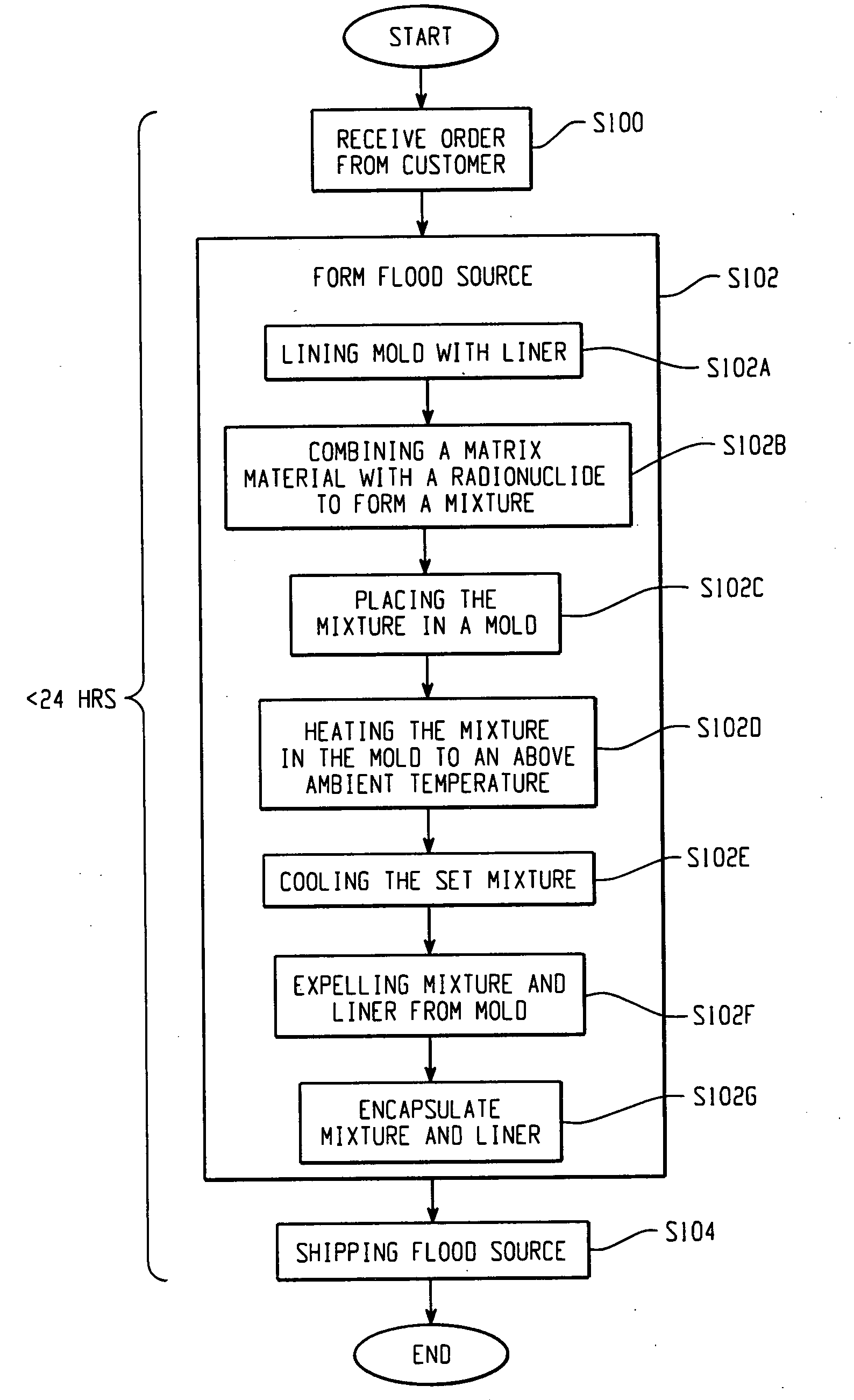 Method for manufacturing a solid uniform flood source for quality control of gamma imaging cameras