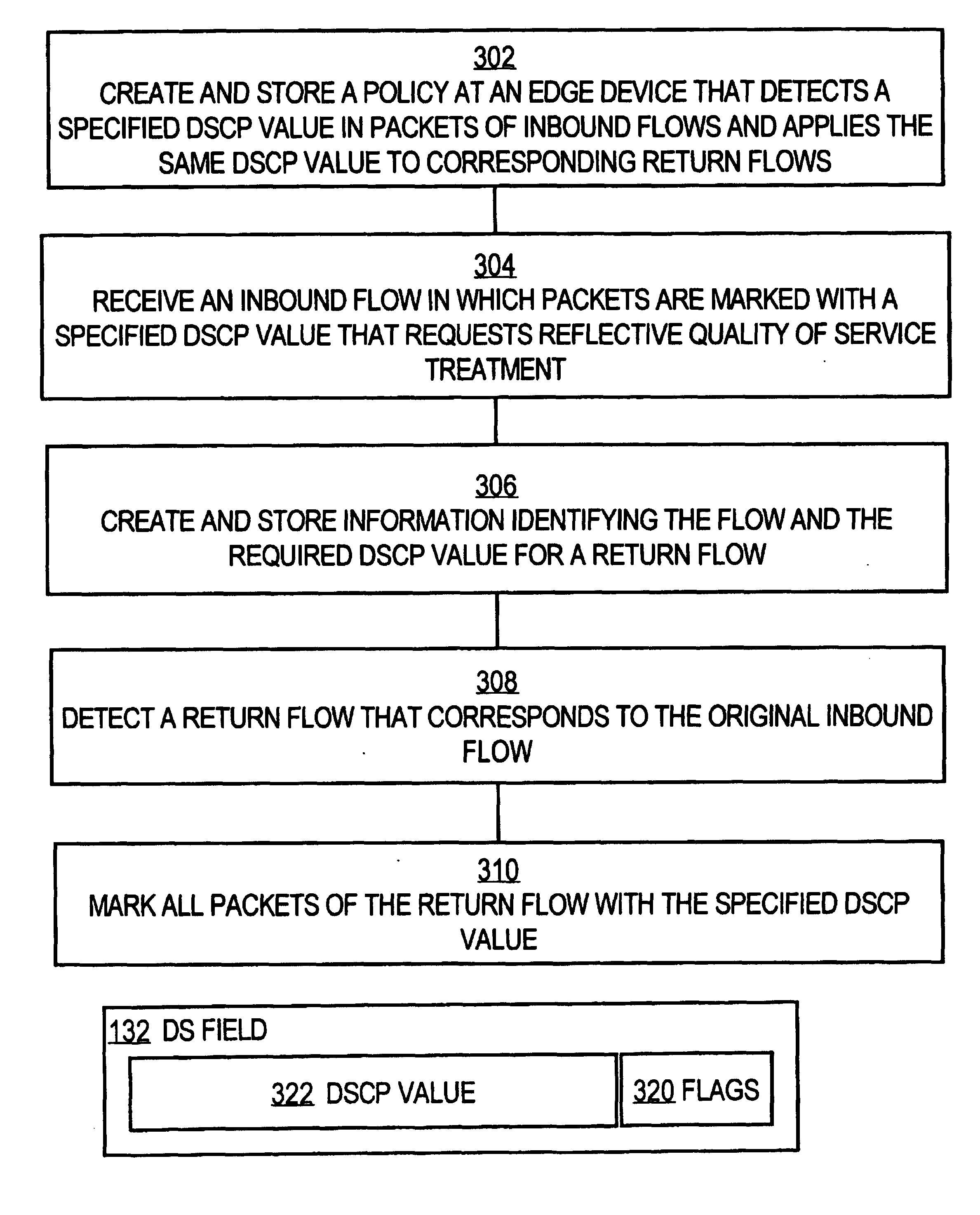 Method and apparatus for automatically establishing bi-directional differentiated services treatment of flows in a network