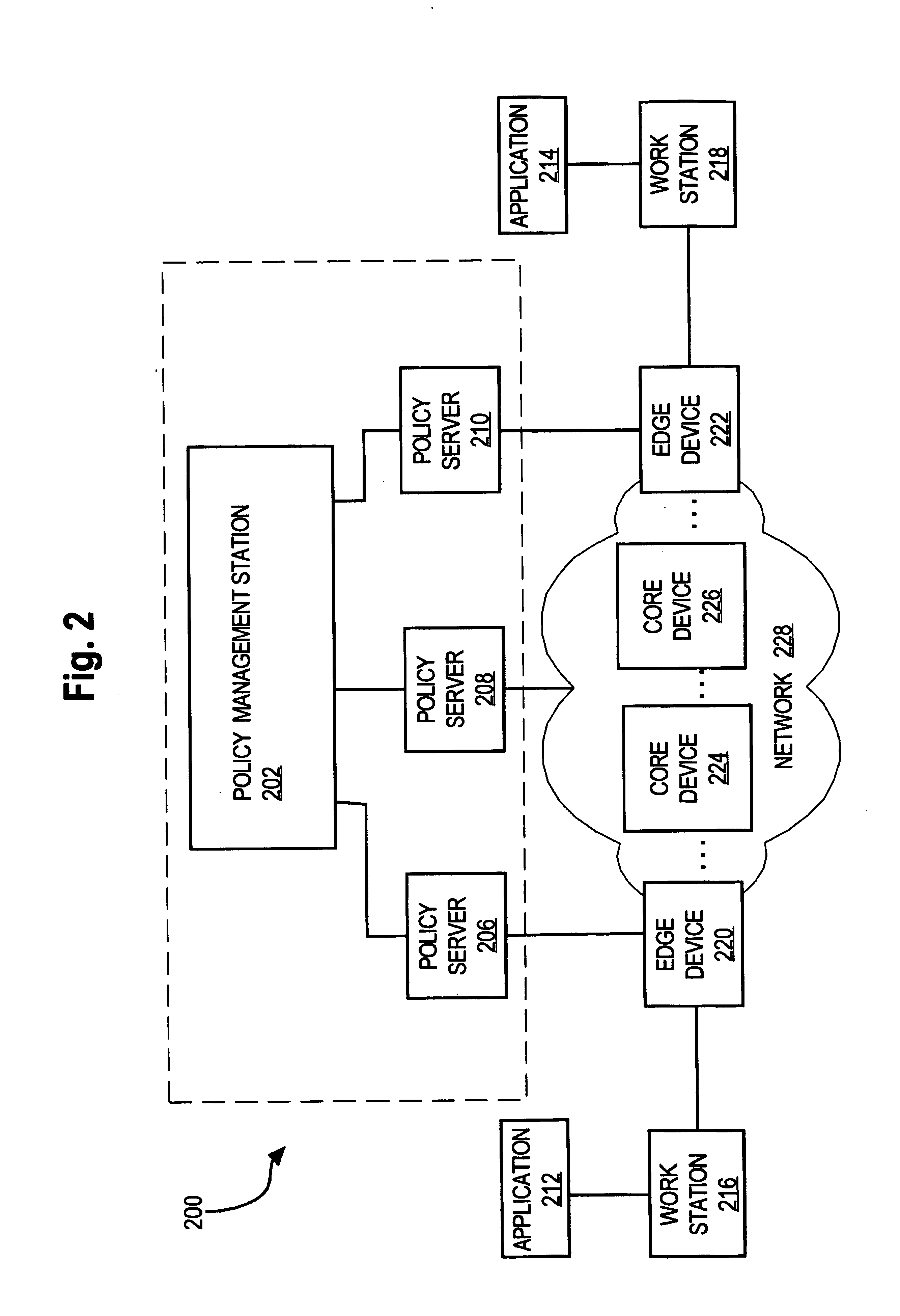 Method and apparatus for automatically establishing bi-directional differentiated services treatment of flows in a network