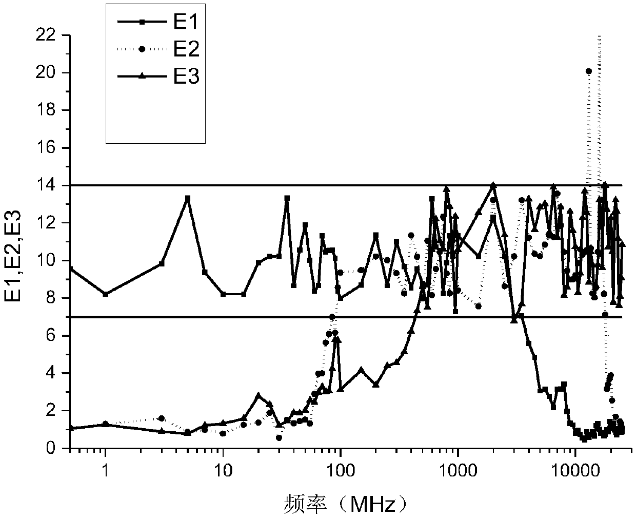 Flatness Optimization Method for Broadband Electric Field Sensor Based on Data Fusion Mechanism