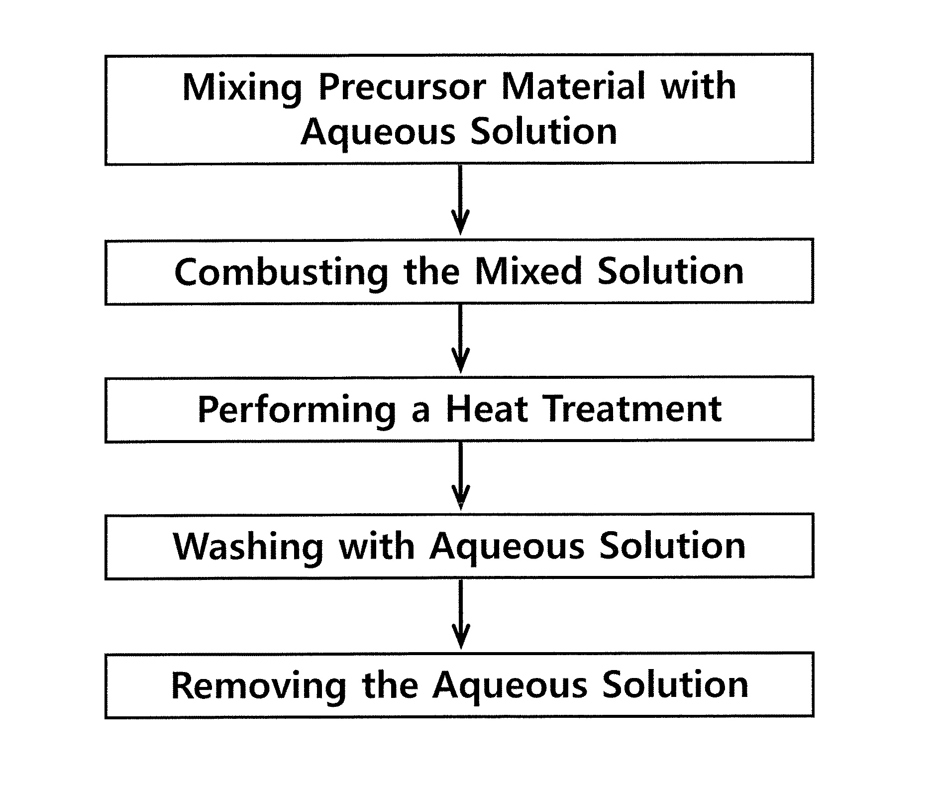 Water-insoluble metal hydrate containing an alkali metal and preparation methods thereof