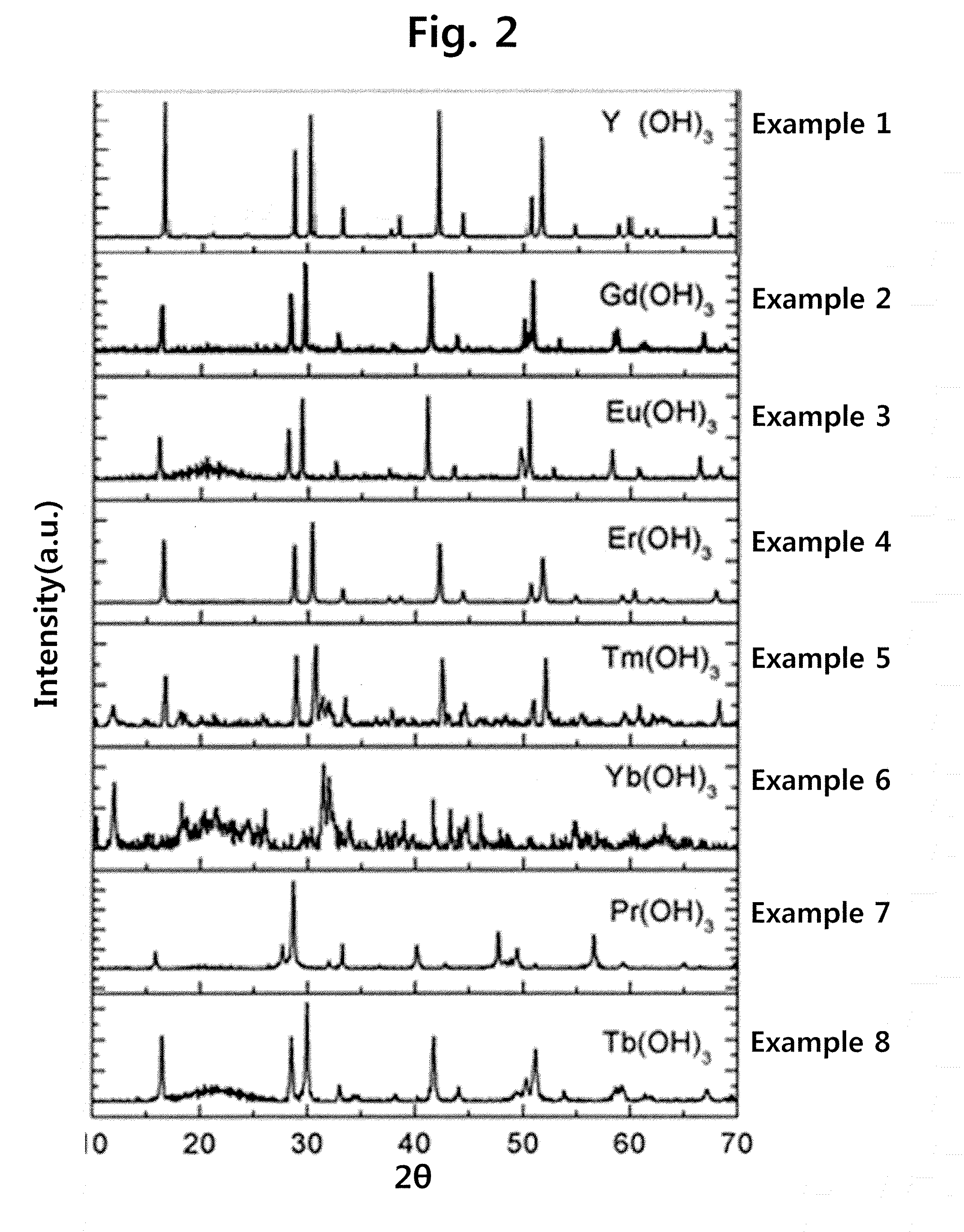 Water-insoluble metal hydrate containing an alkali metal and preparation methods thereof
