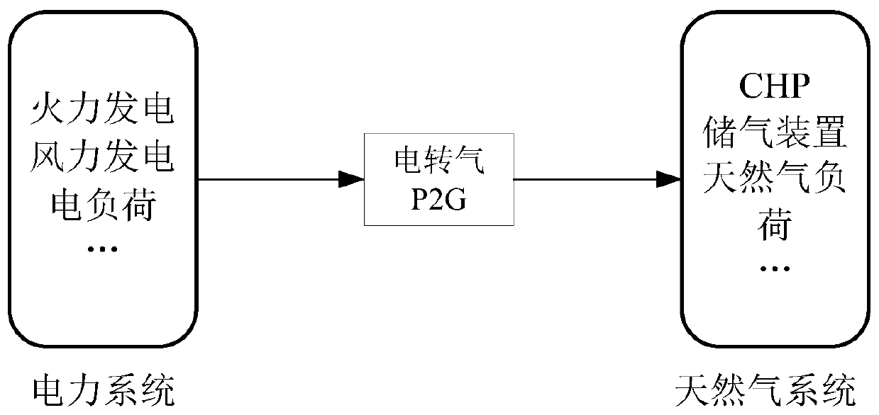 Electricity-gas comprehensive energy system planning method considering improved stepped carbon transaction