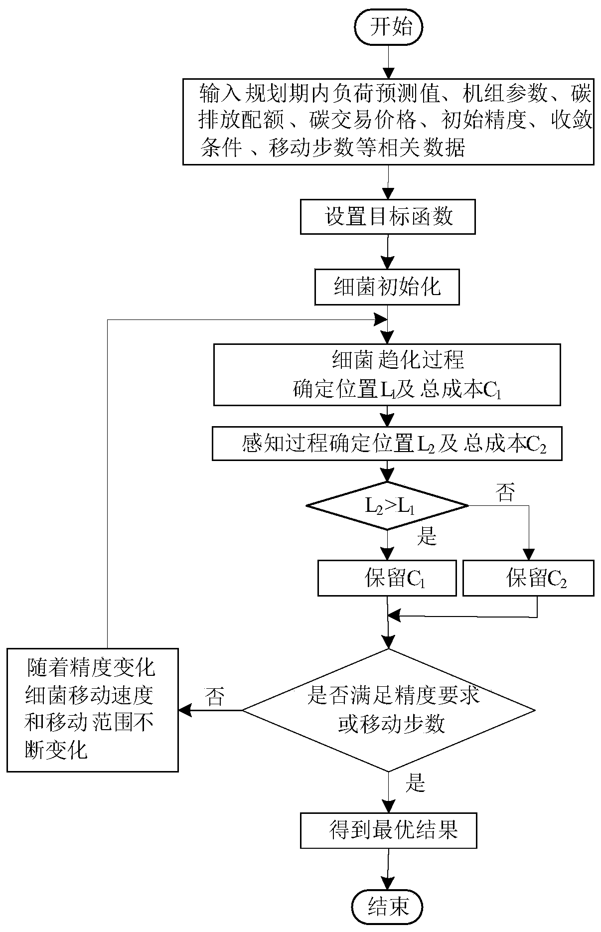 Electricity-gas comprehensive energy system planning method considering improved stepped carbon transaction