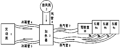 Device and method for heating and heat preservation by utilizing automobile heater