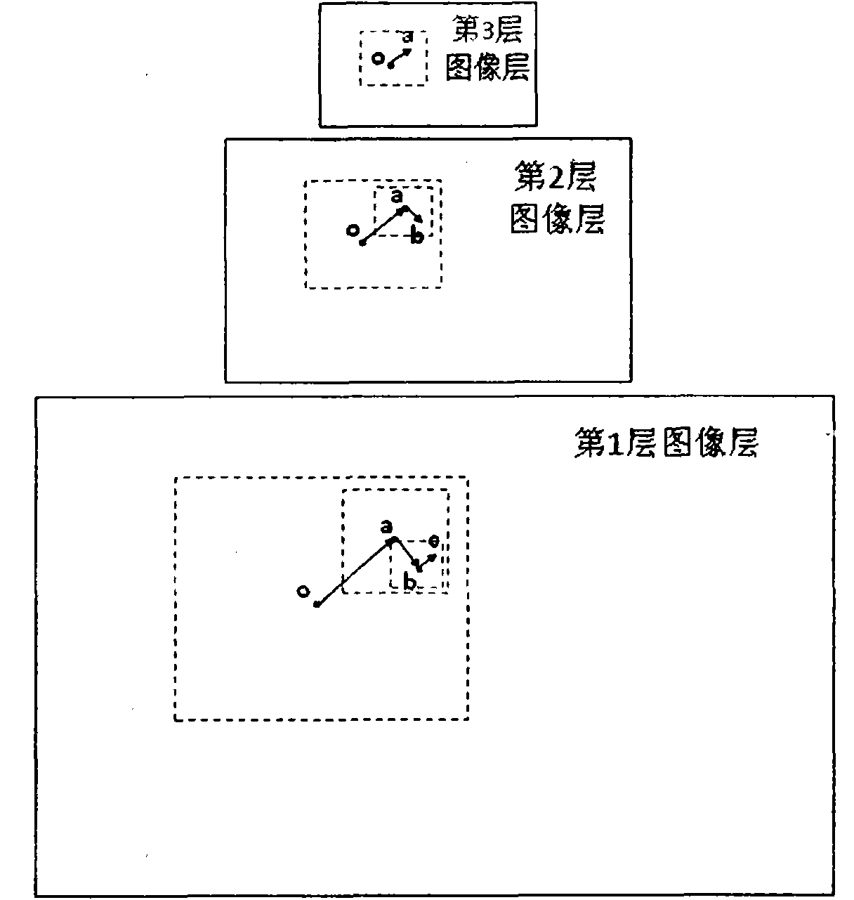 GPU (Graphics Processing Unit) acceleration method used for hierarchical searching motion estimation