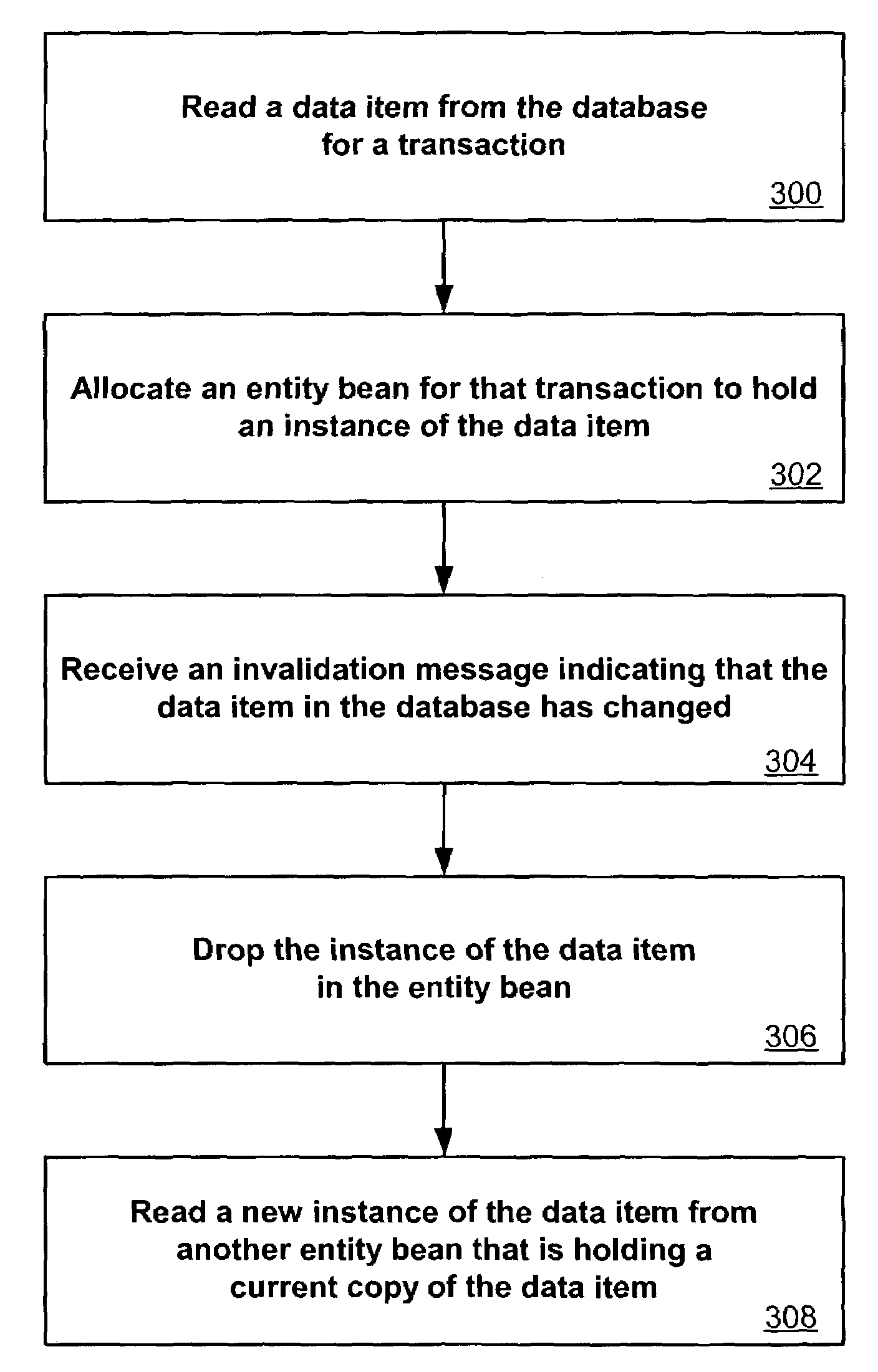 System and method for read-only entity bean caching