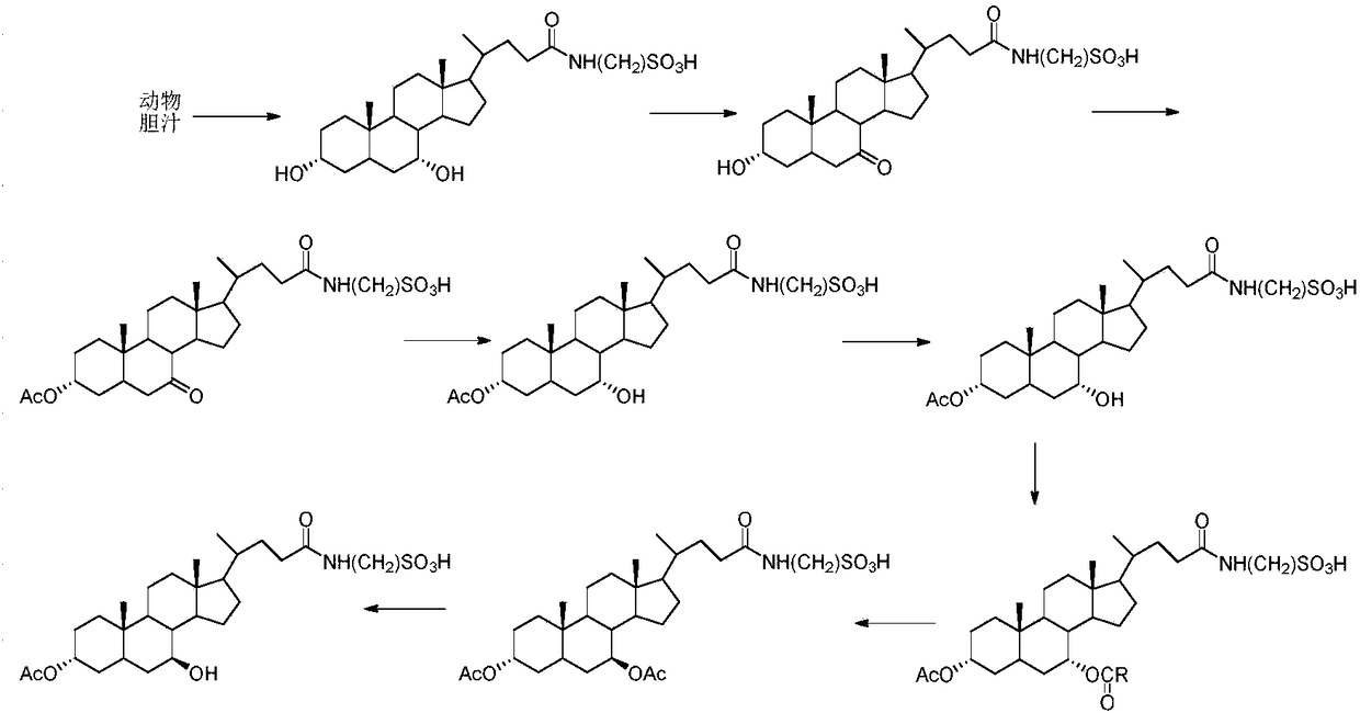 Synthetic method of tauroursodeoxycholic acid
