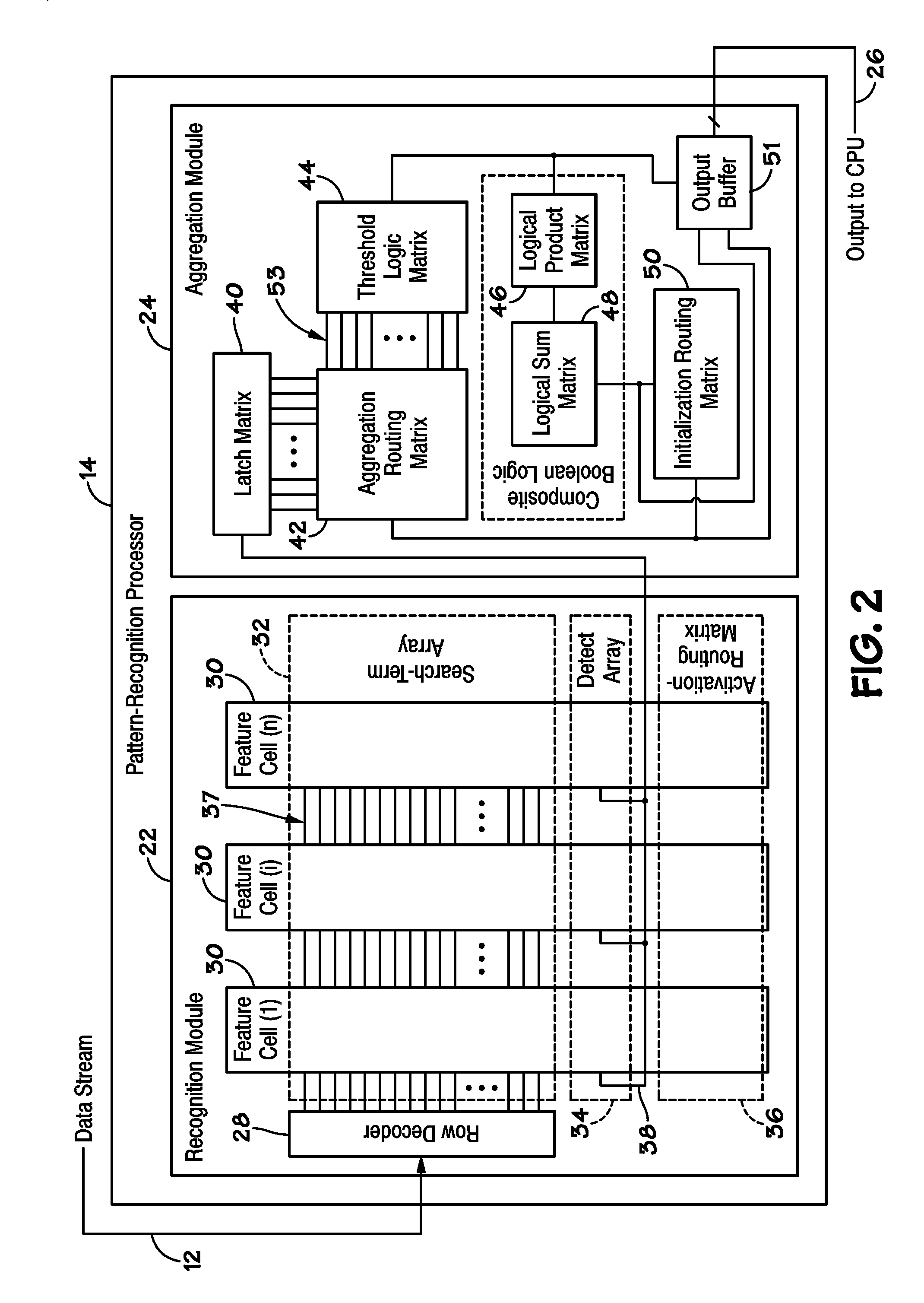 Methods and Devices for Saving and/or Restoring a State of a Pattern-Recognition Processor