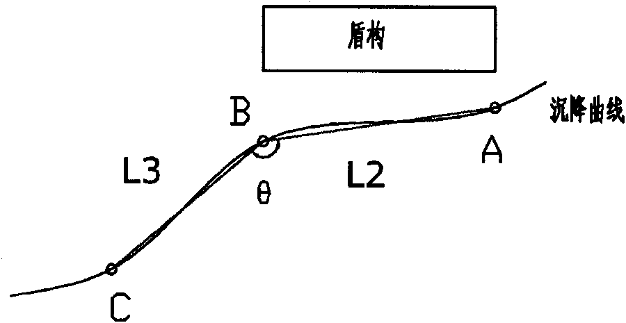 Method for identifying settlement pattern during shield tunnel construction