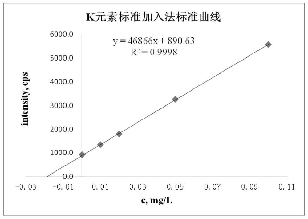 Method for determining content of metal elements in polyvinylidene fluoride resin