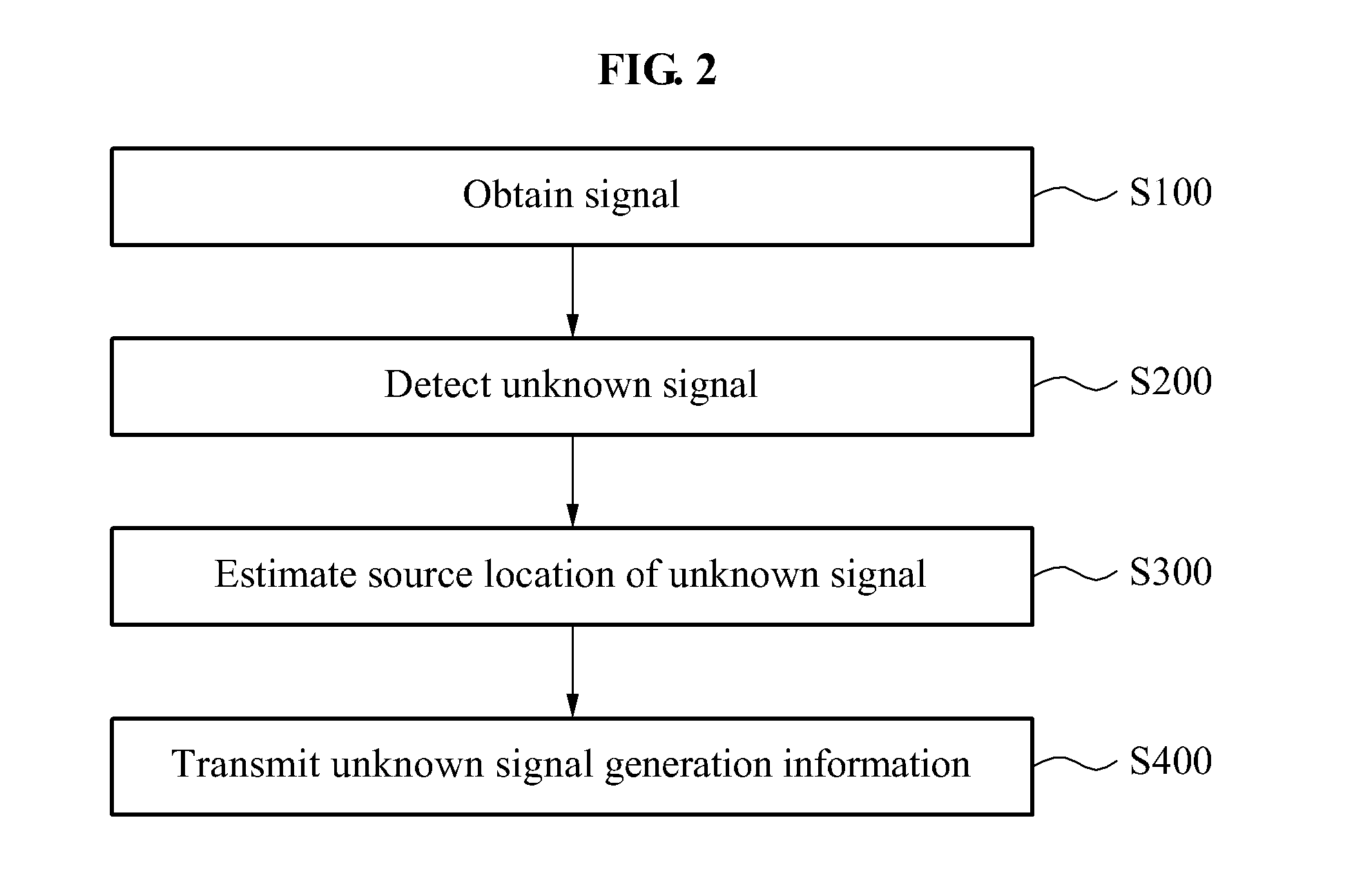 Detecting and localization method of unknown signal using aircraft with ADS-B system