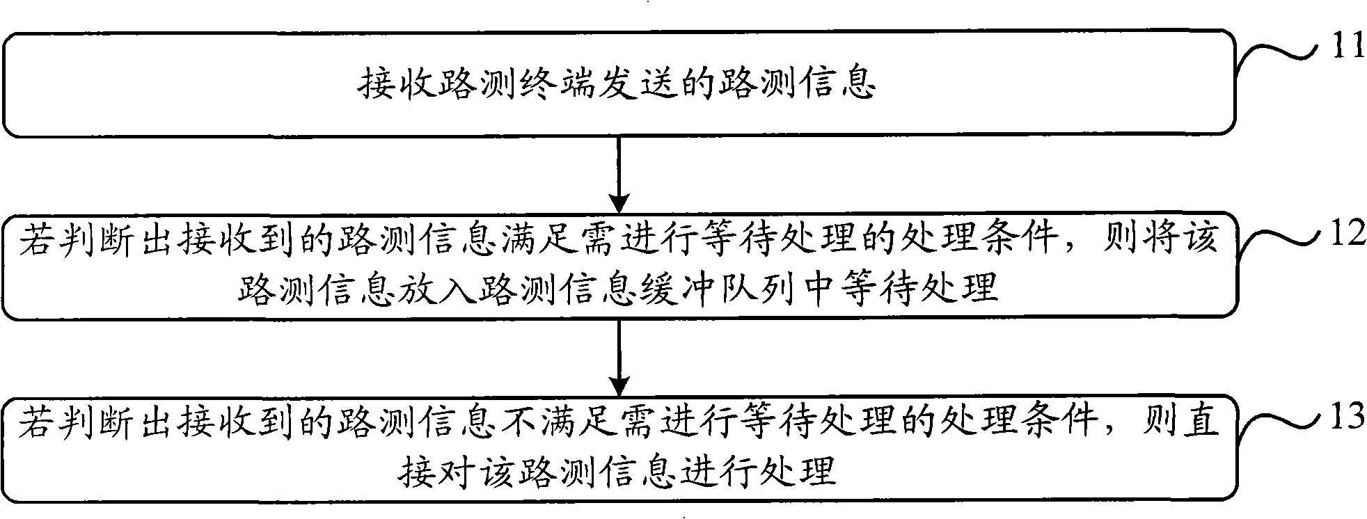 Road test information processing method and device