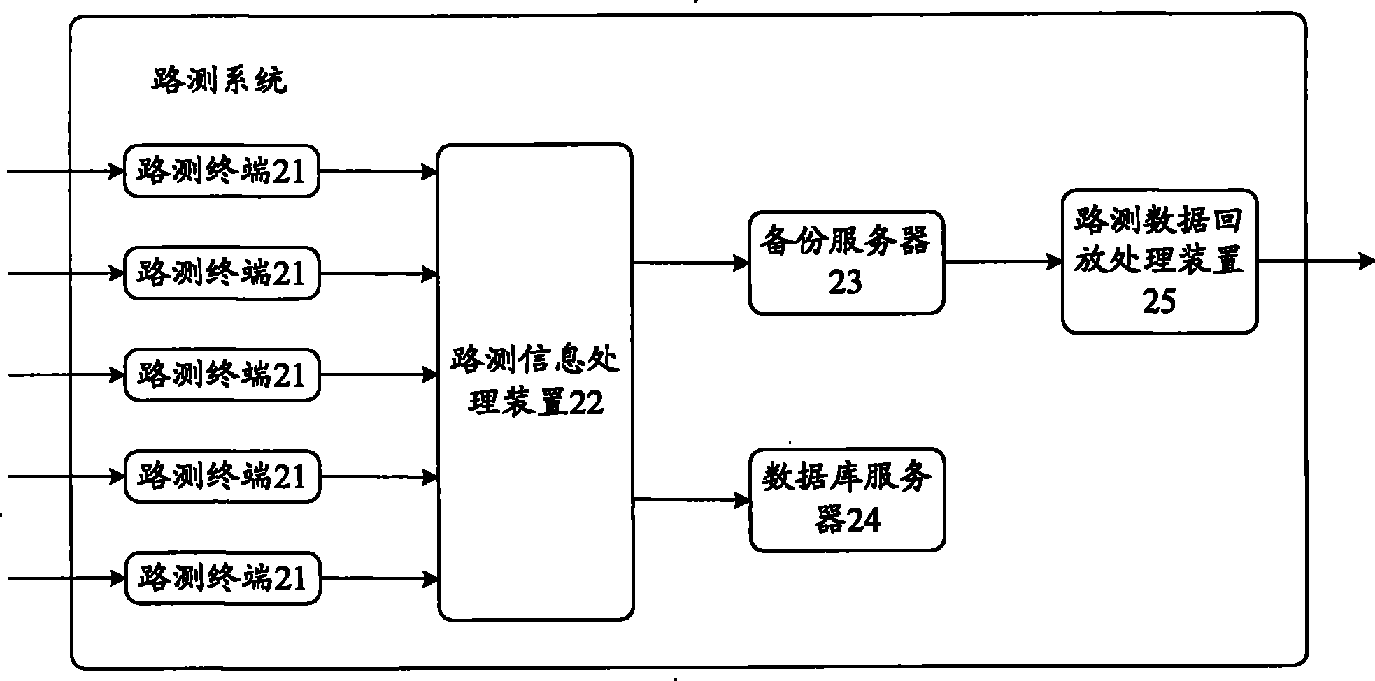 Road test information processing method and device