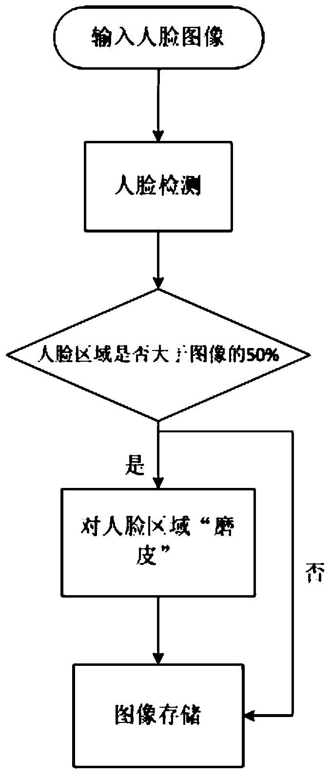 A Content-Based Image Aesthetic Quality Improvement Method