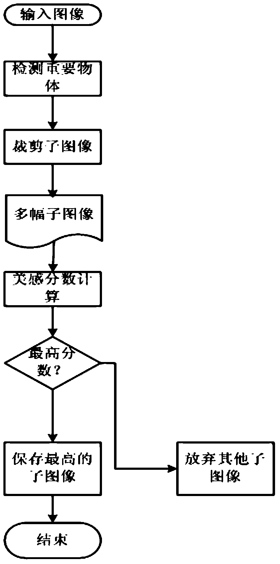 A Content-Based Image Aesthetic Quality Improvement Method