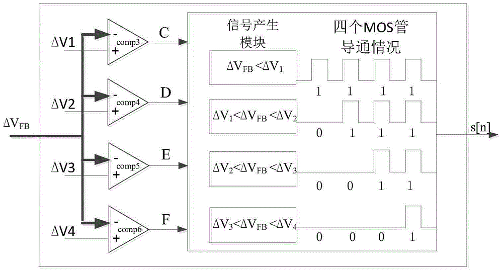 A pulse-skipping mode psm control method suitable for primary-side feedback flyback converter