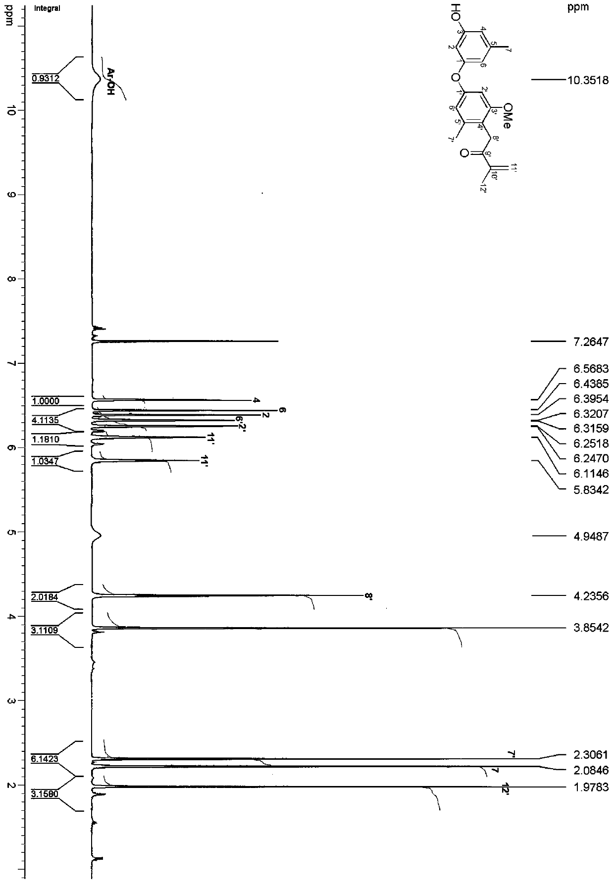 A kind of diphenyl ether compound and its preparation method and application