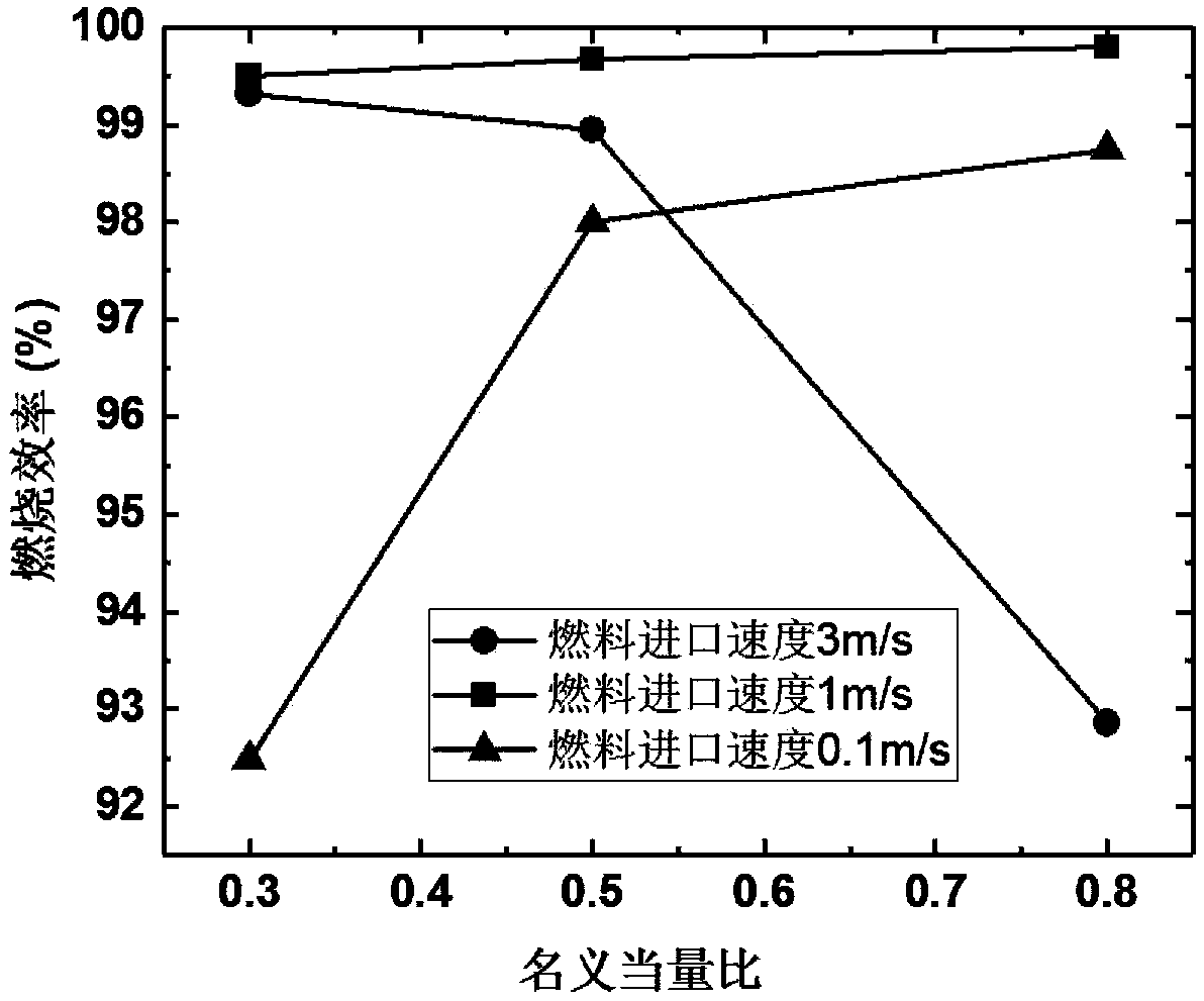 Microminiature Swiss roll combustor suitable for non-premixed combustion