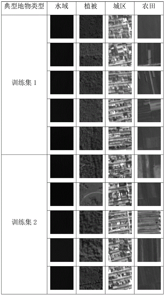 Remote sensing image classification method based on texton