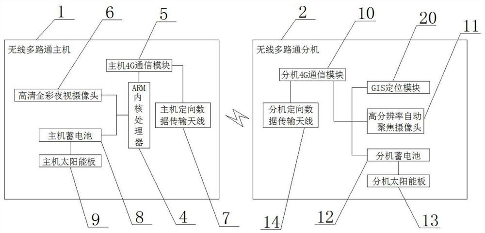 A method for image analysis of multiple towers in transmission lines