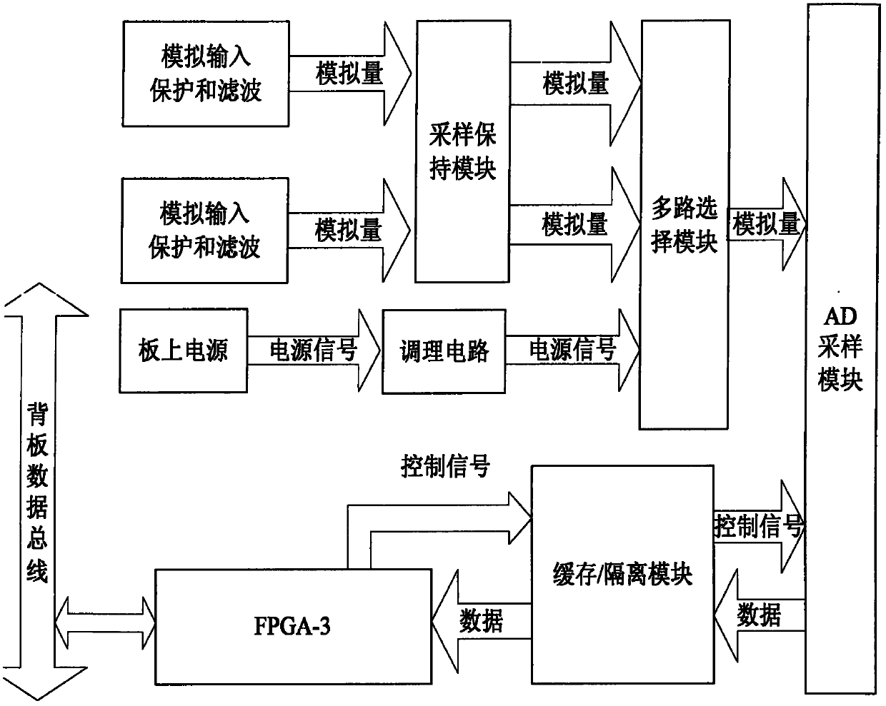 Steady state oscillograph for power system