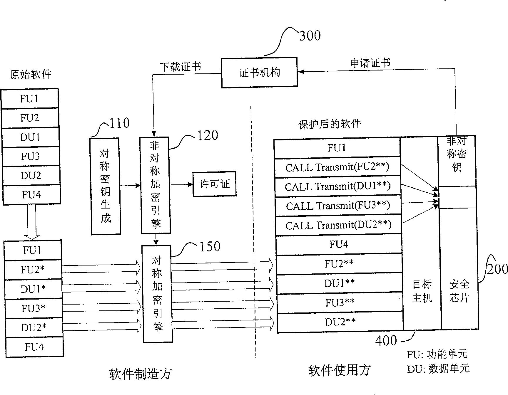 Software protecting method and system based on safety chip