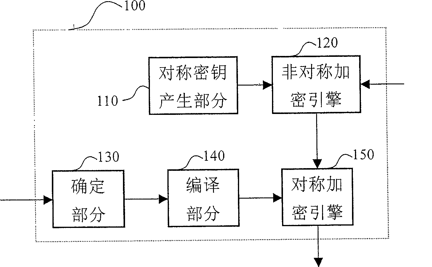 Software protecting method and system based on safety chip