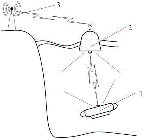 Amphibious communication system based on relay buoy