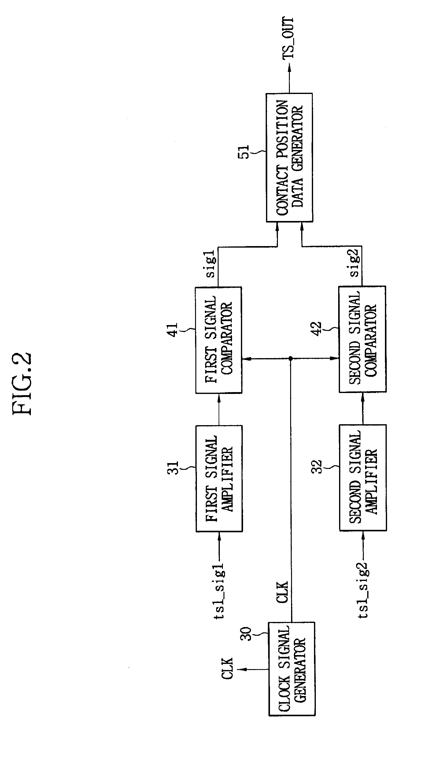 Touch panel apparatus and a method for detecting a contact position on the same
