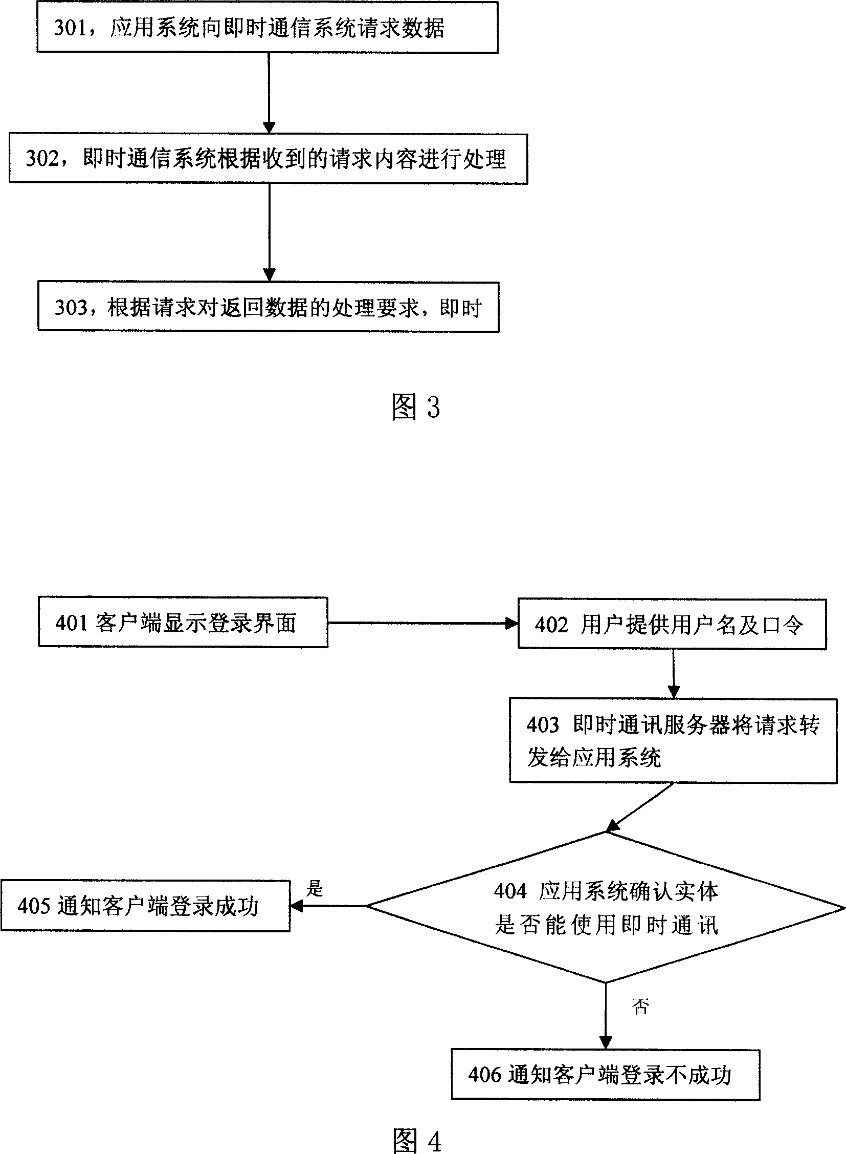Method and system for providing instant communication function based on application of browser