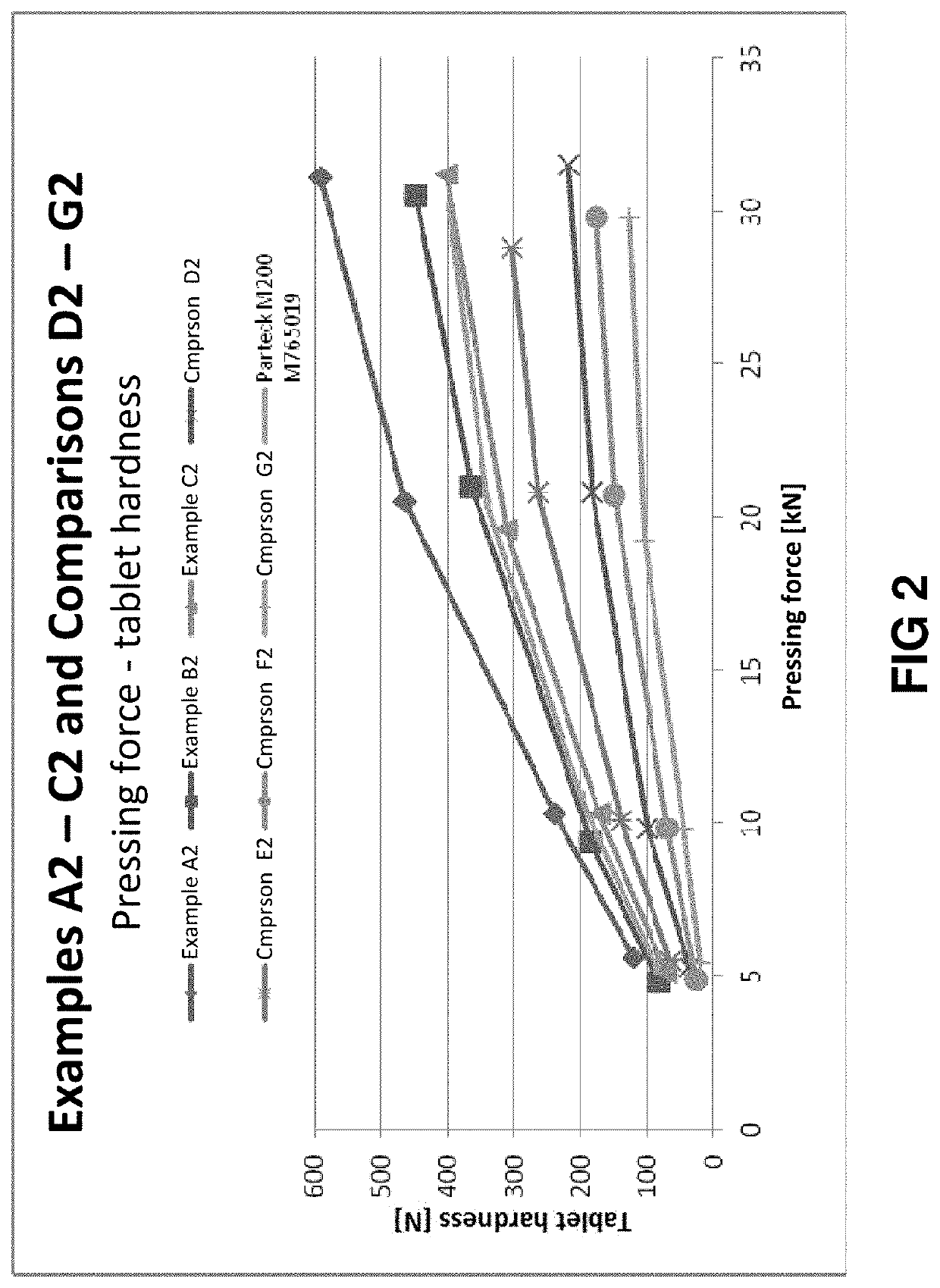 Directly compressible composition comprising microcrystalline cellulose