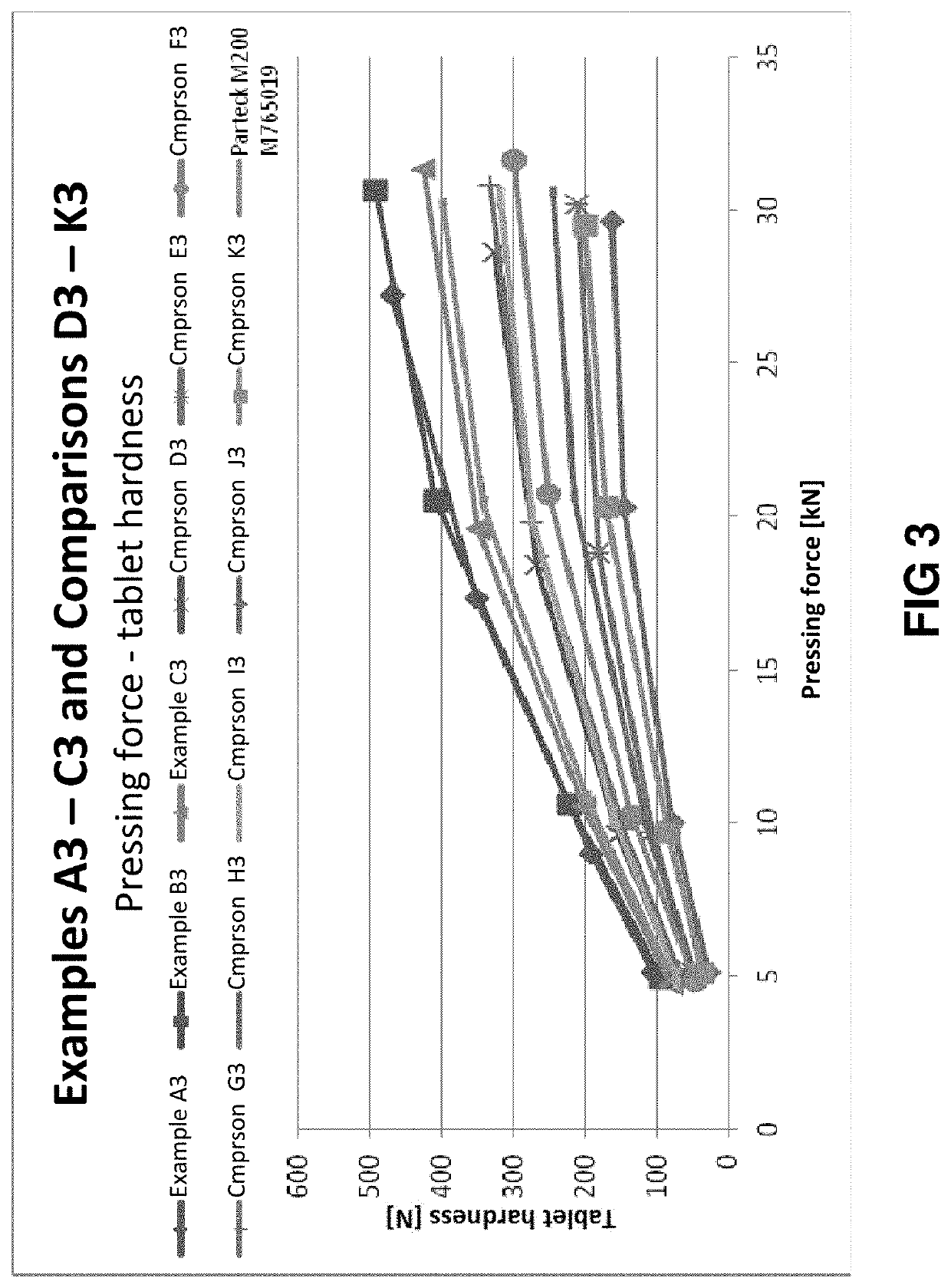 Directly compressible composition comprising microcrystalline cellulose