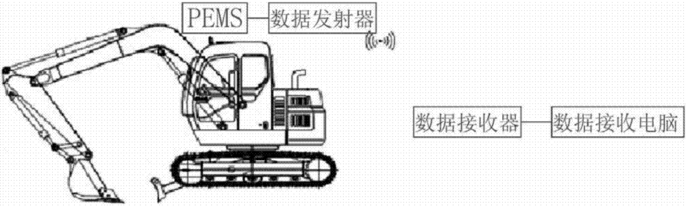 Vehicle-mounted non-road mechanical tail gas emission wireless transmission measuring system and method