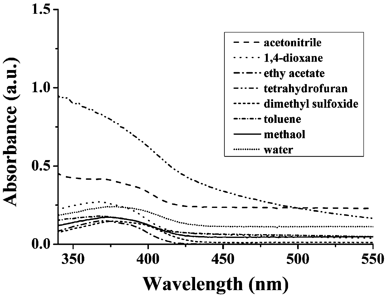 A kind of autophagy monitoring probe and its preparation method and application